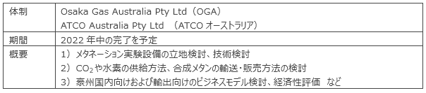 共同スタディの概要