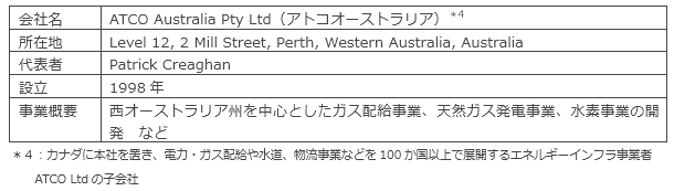 会社概要