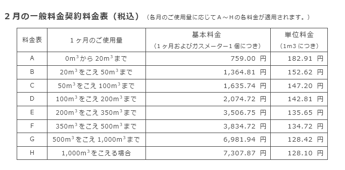 1月の一般料金契約料金表（税込）