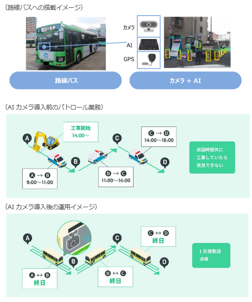 AIカメラによるガス管パトロール業務について