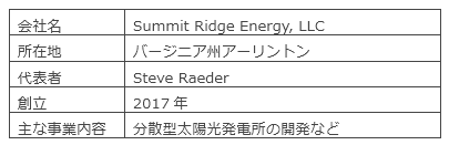 SREの概要