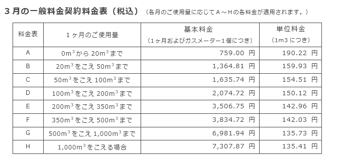 3月の一般料金契約料金表（税込）
