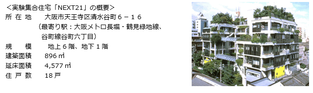 実験集合住宅「NEXT21」の概要
