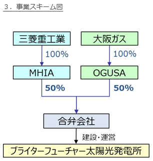 事業スキーム図