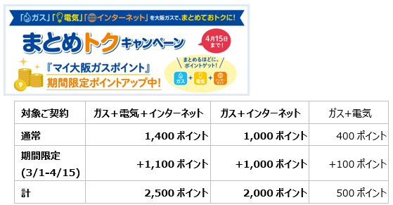 「まとめトクキャンペーン」について