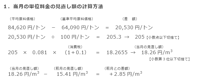 1．当月の単位料金の見直し額の計算方法