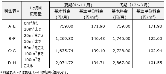 「あっためトク料金エコジョーズプラン」の料金表
