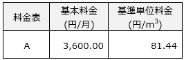 「スマート発電料金」の料金表
