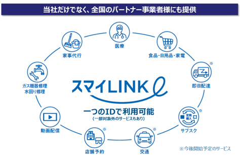 スマイLINK