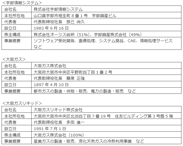 会社概要
