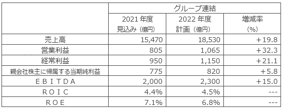 収支計画
