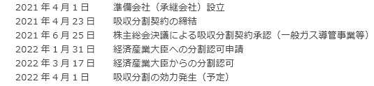 経緯