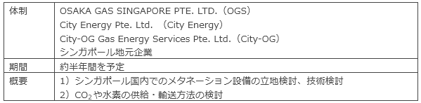 本調査の概要