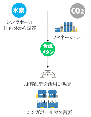 事業イメージ