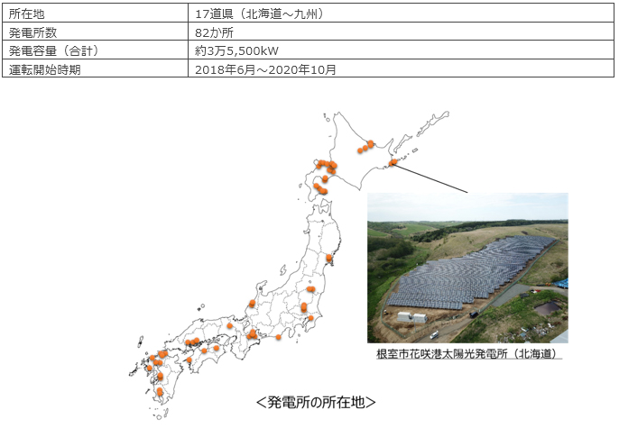 共同保有する中小型太陽光発電所の概要