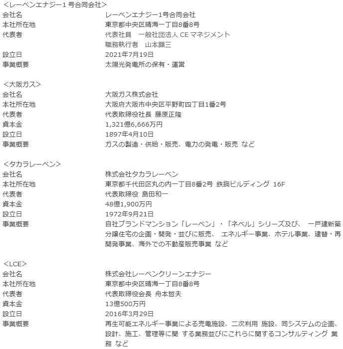 会社概要
