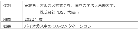 国土交通省　令和4年度下水道応用研究の概要