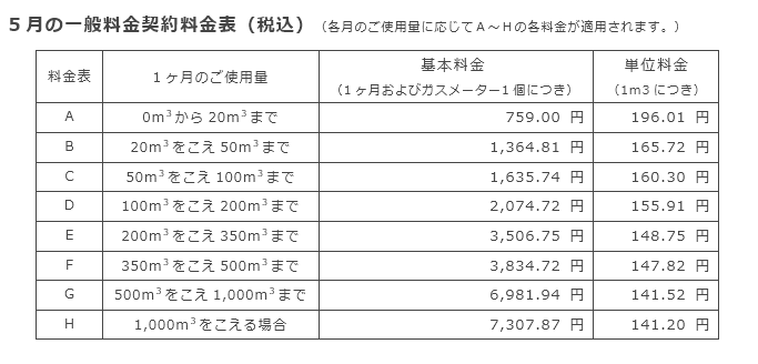 5月の一般料金契約料金表（税込）