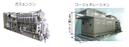 新型850kWコージェネの外観