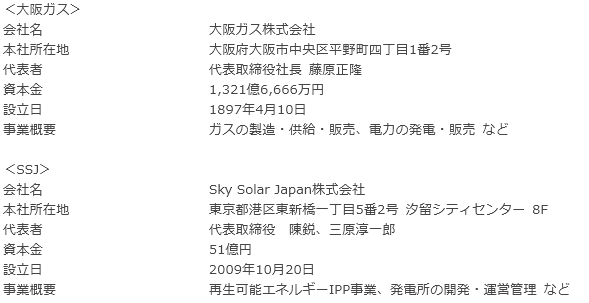 会社概要