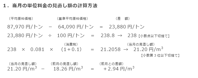 1．当月の単位料金の見直し額の計算方法