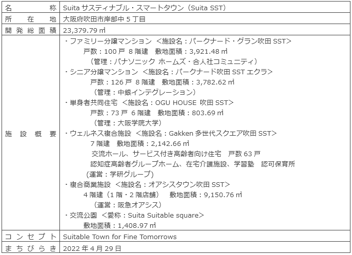 Suita SST概要