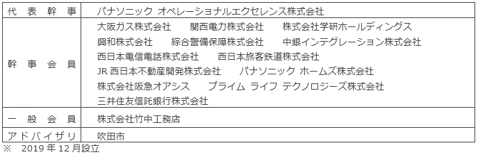 まちづくり推進協議会 参画団体
