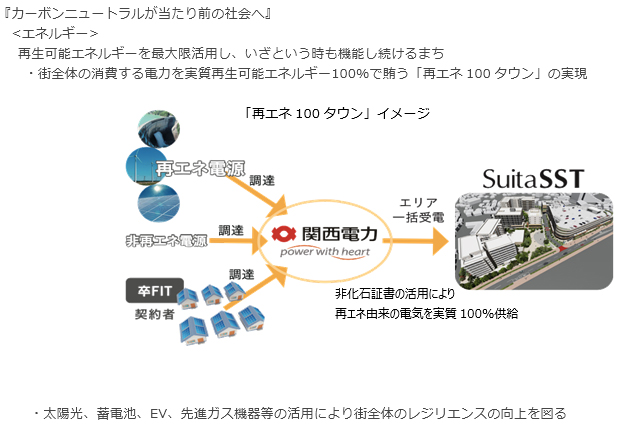 Suita SSTから提案する姿