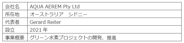 アクアエアレム社の概要