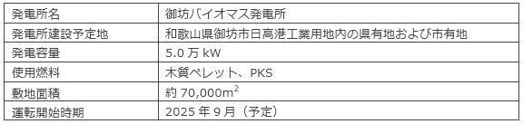 本事業の概要