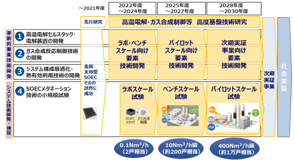 事業スケジュール