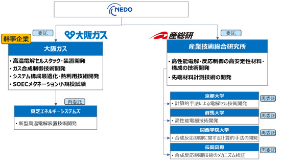 事業体制