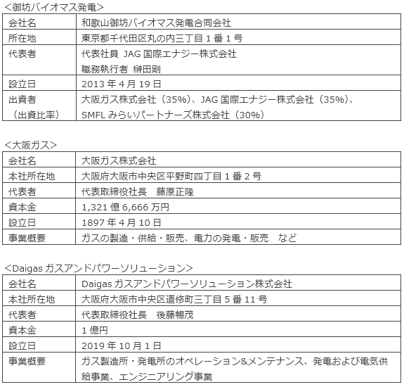 会社概要