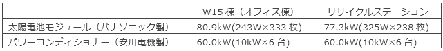 太陽光発電設備概要