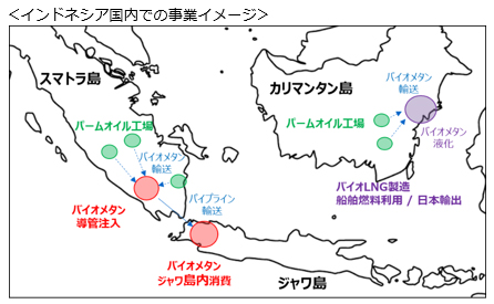 インドネシア国内での事業イメージ