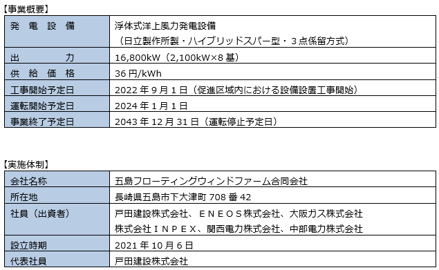 長崎県五島市沖における促進区域の概要について