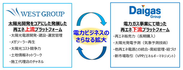 両者で目指す成長ビジョン