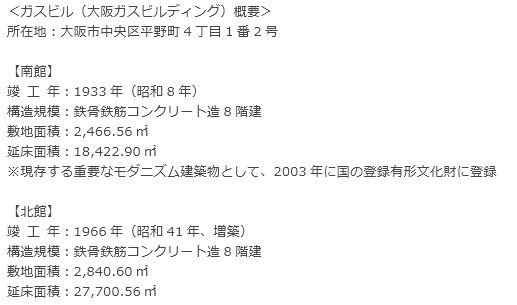 ガスビル（大阪ガスビルディング）概要