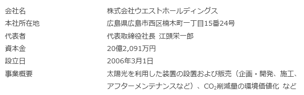 会社概要