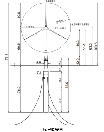 風車概要図