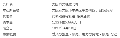 会社概要