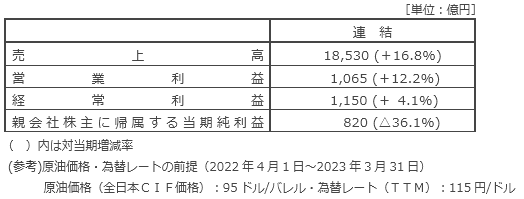 次期（2023年3月期）の見通し