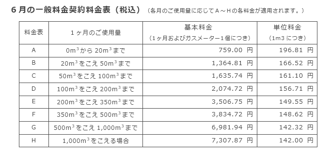 6月の一般料金契約料金表（税込）