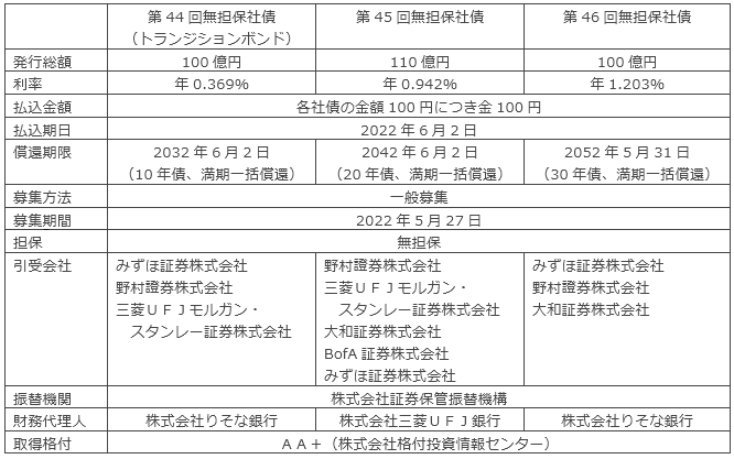 第44回、第45回、第46回無担保社債の概要