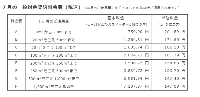 7月の一般料金契約料金表（税込）
