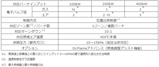 仕様