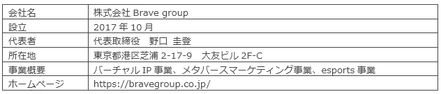 Brave groupの概要