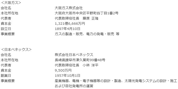 会社概要