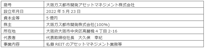 資産運用会社の概要