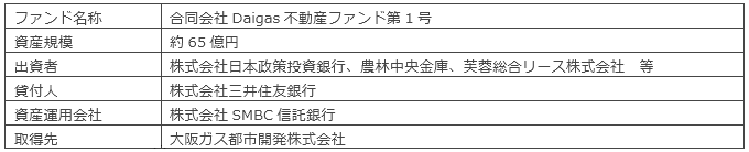 不動産私募ファンドの概要